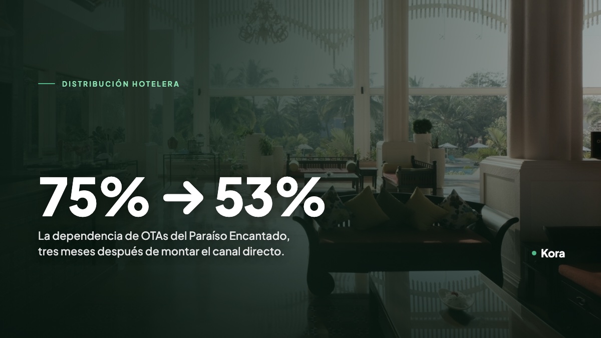 Recepción de hotel con ventanales al jardín, sobre el dato de cómo bajó del 40% al 25% la dependencia de OTAs