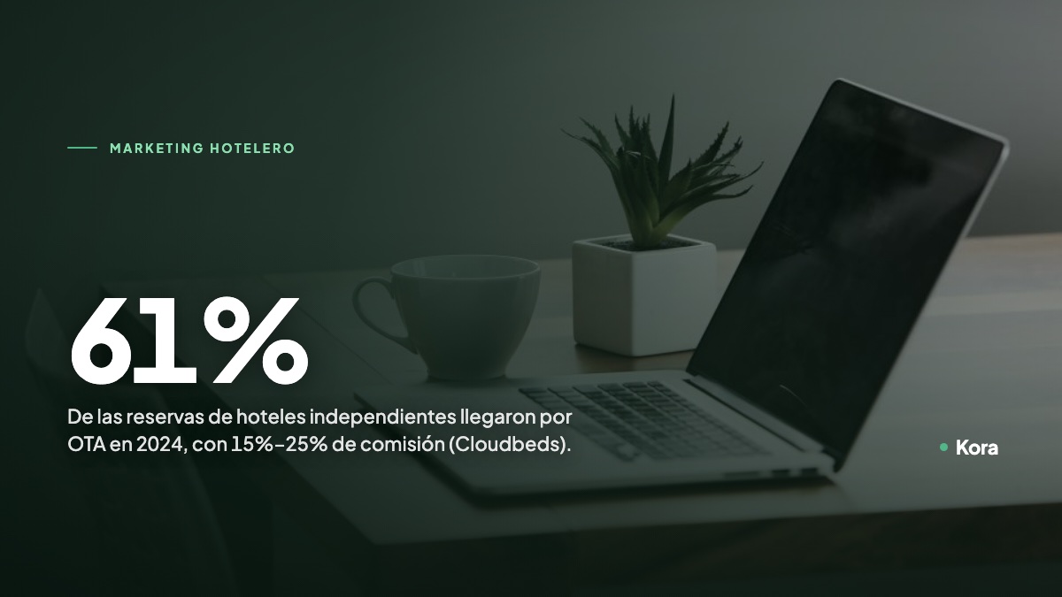 Laptop sobre una mesa de madera, con el porcentaje de reservas de hoteles independientes que capturan las OTAs