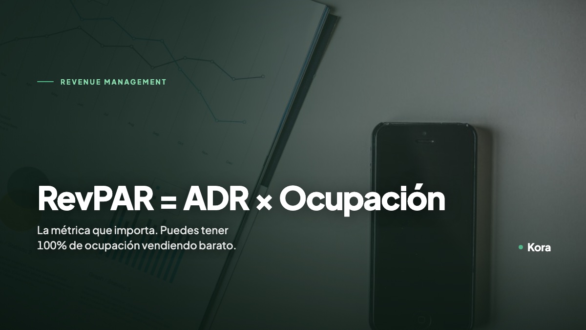 Tableta con gráficas de ocupación y tarifas, junto a la fórmula del RevPAR